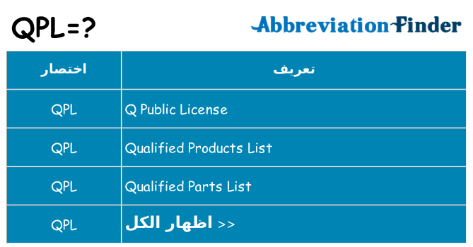 ماذا عن موقف % s
