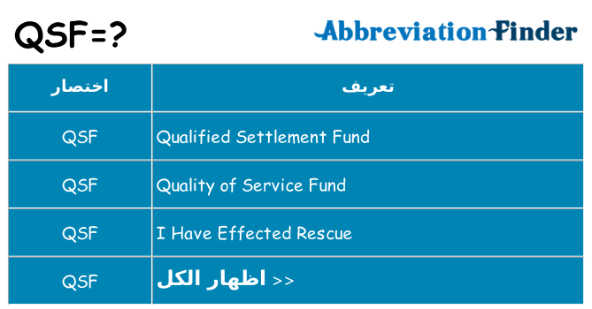 ماذا عن موقف % s