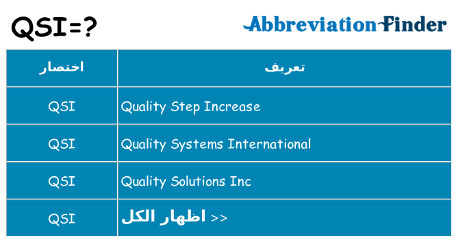 ماذا عن موقف % s