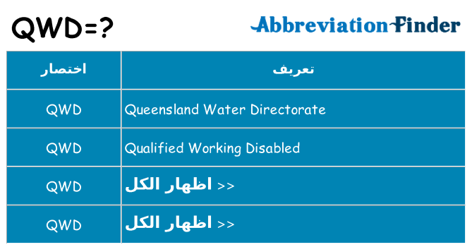 ماذا عن موقف % s