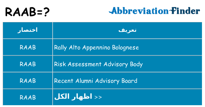 ماذا عن موقف % s