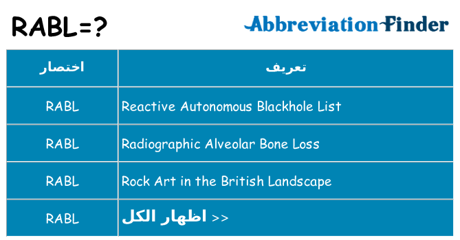 ماذا عن موقف % s