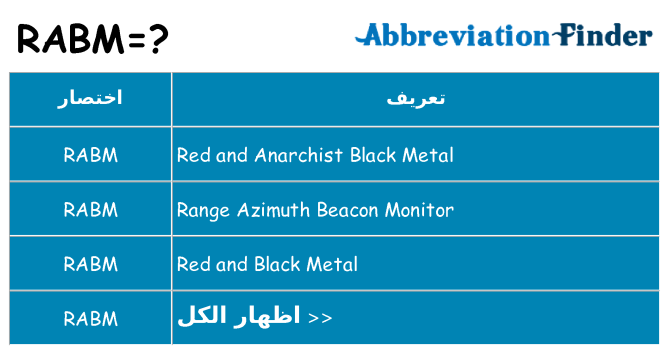 ماذا عن موقف % s