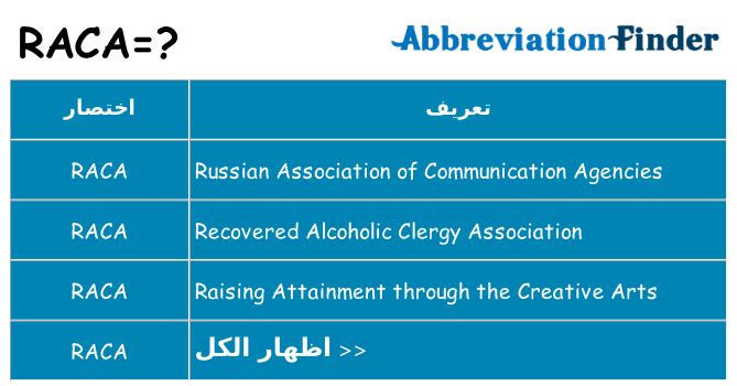 ماذا عن موقف % s