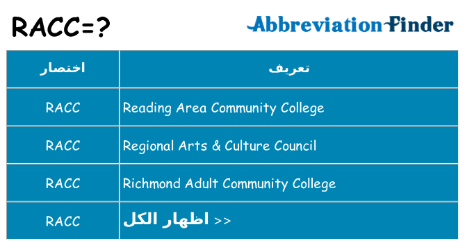 ماذا عن موقف % s