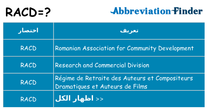 ماذا عن موقف % s
