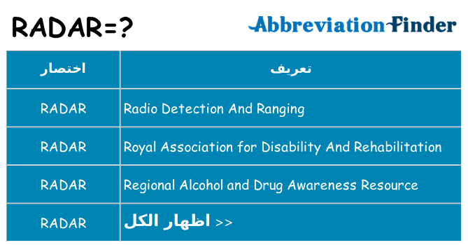 ماذا عن موقف % s