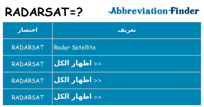 ماذا عن موقف % s