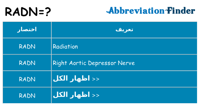 ماذا عن موقف % s