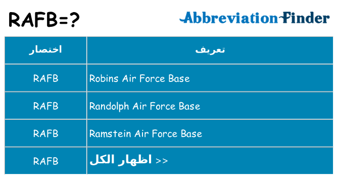 ماذا عن موقف % s