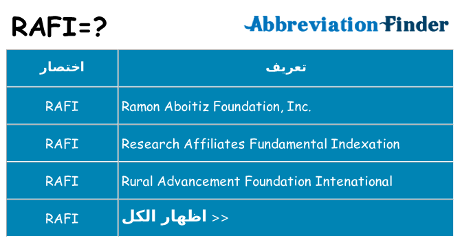 ماذا عن موقف % s