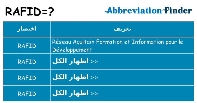 ماذا عن موقف % s