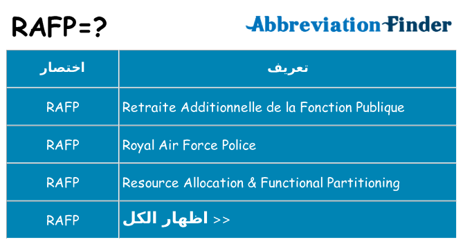 ماذا عن موقف % s