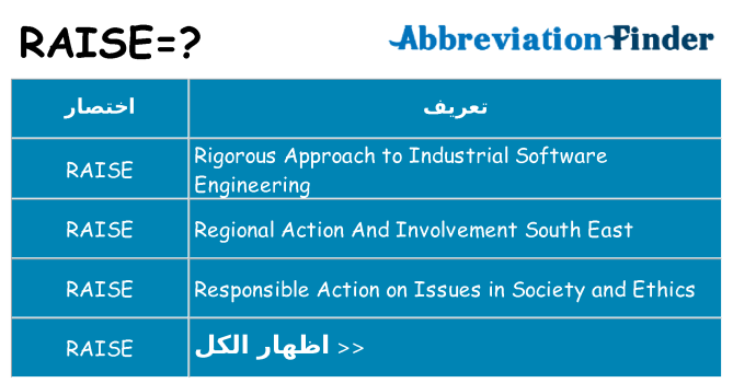ماذا عن موقف % s