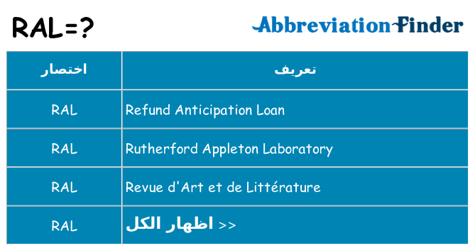 ماذا عن موقف % s