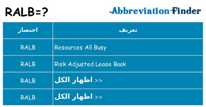 ماذا عن موقف % s