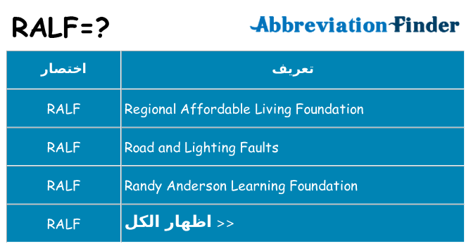 ماذا عن موقف % s