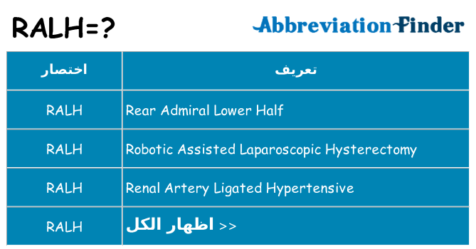 ماذا عن موقف % s
