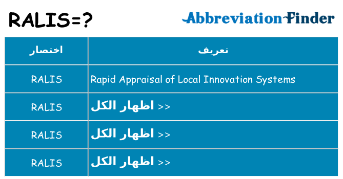 ماذا عن موقف % s
