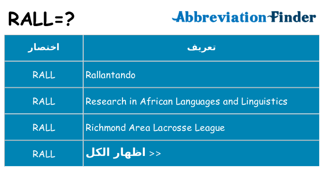 ماذا عن موقف % s