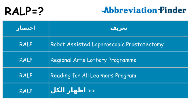 ماذا عن موقف % s