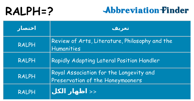 ماذا عن موقف % s