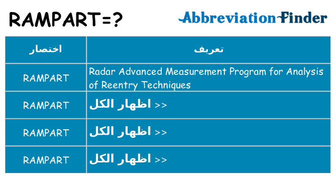 ماذا عن موقف % s
