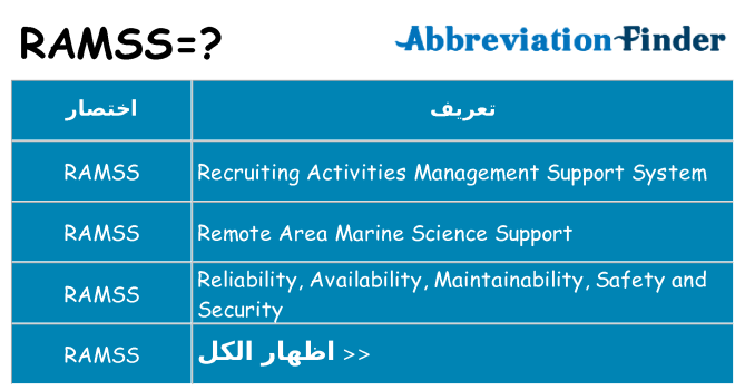 ماذا عن موقف % s