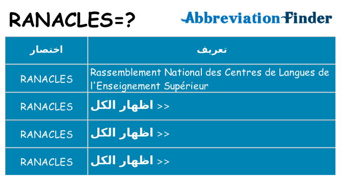 ماذا عن موقف % s