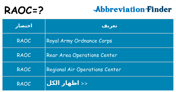 ماذا عن موقف % s