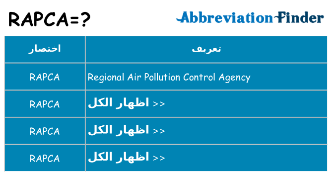 ماذا عن موقف % s