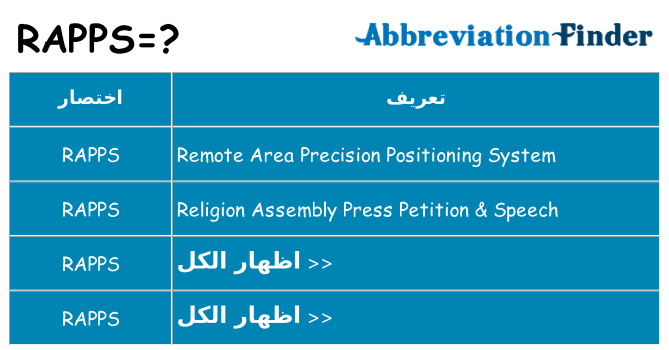 ماذا عن موقف % s