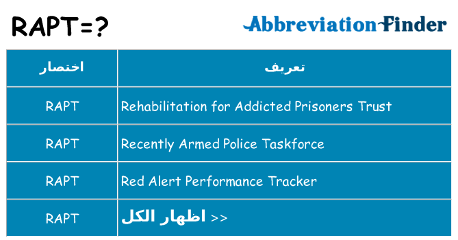 ماذا عن موقف % s