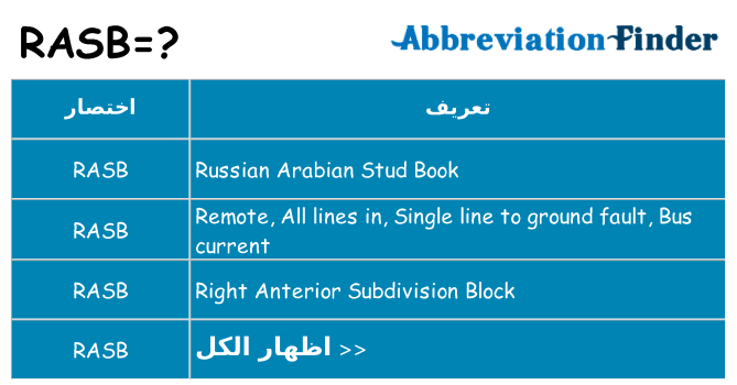 ماذا عن موقف % s