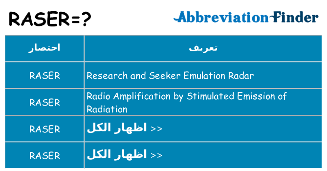 ماذا عن موقف % s