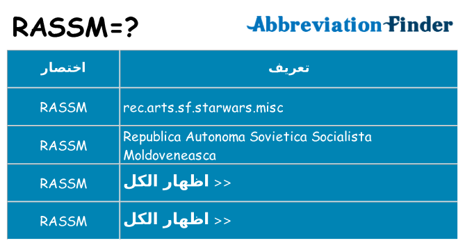 ماذا عن موقف % s