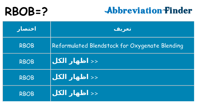 ماذا عن موقف % s