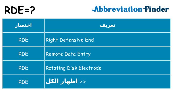 ماذا عن موقف % s