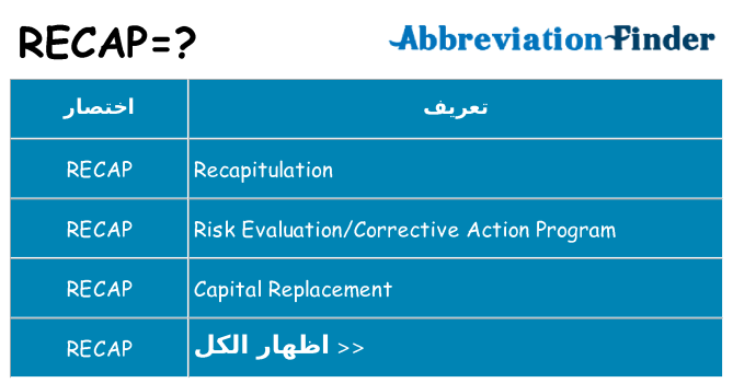ماذا عن موقف % s
