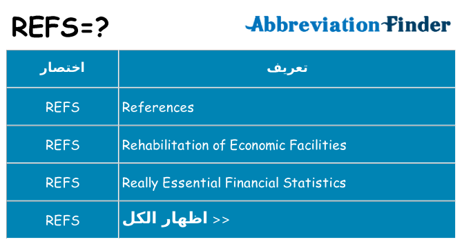 ماذا عن موقف % s