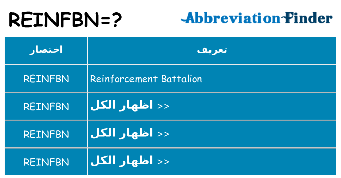 ماذا عن موقف % s