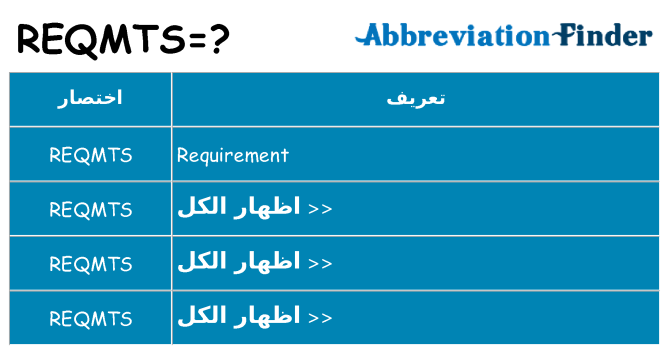 ماذا عن موقف % s