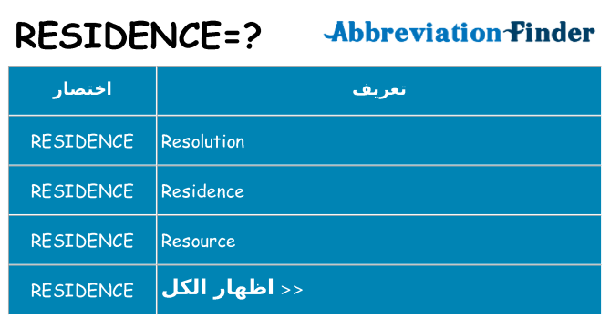 ماذا عن موقف % s