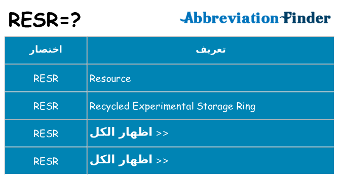 ماذا عن موقف % s