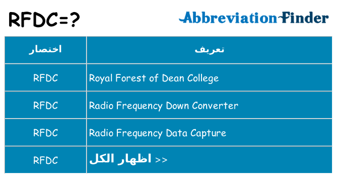 ماذا عن موقف % s
