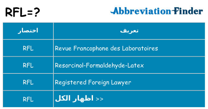 ماذا عن موقف % s
