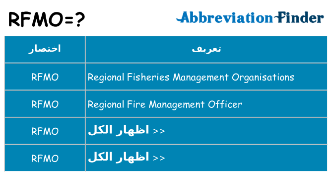 ماذا عن موقف % s