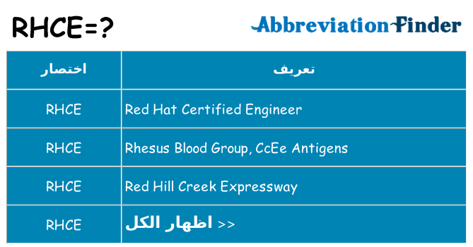 ماذا عن موقف % s