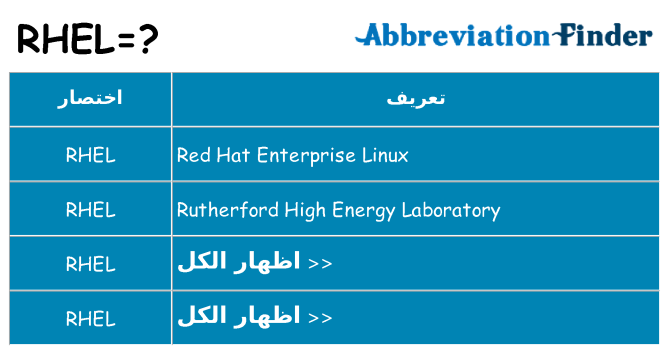ماذا عن موقف % s