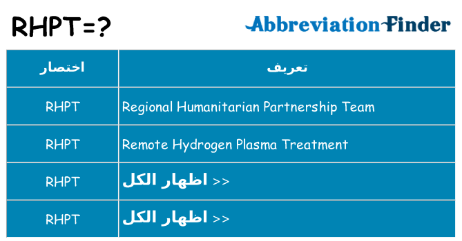 ماذا عن موقف % s